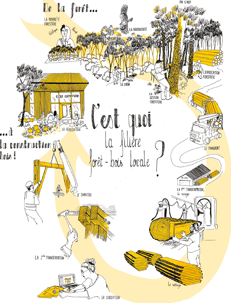 Dynamic Content Image